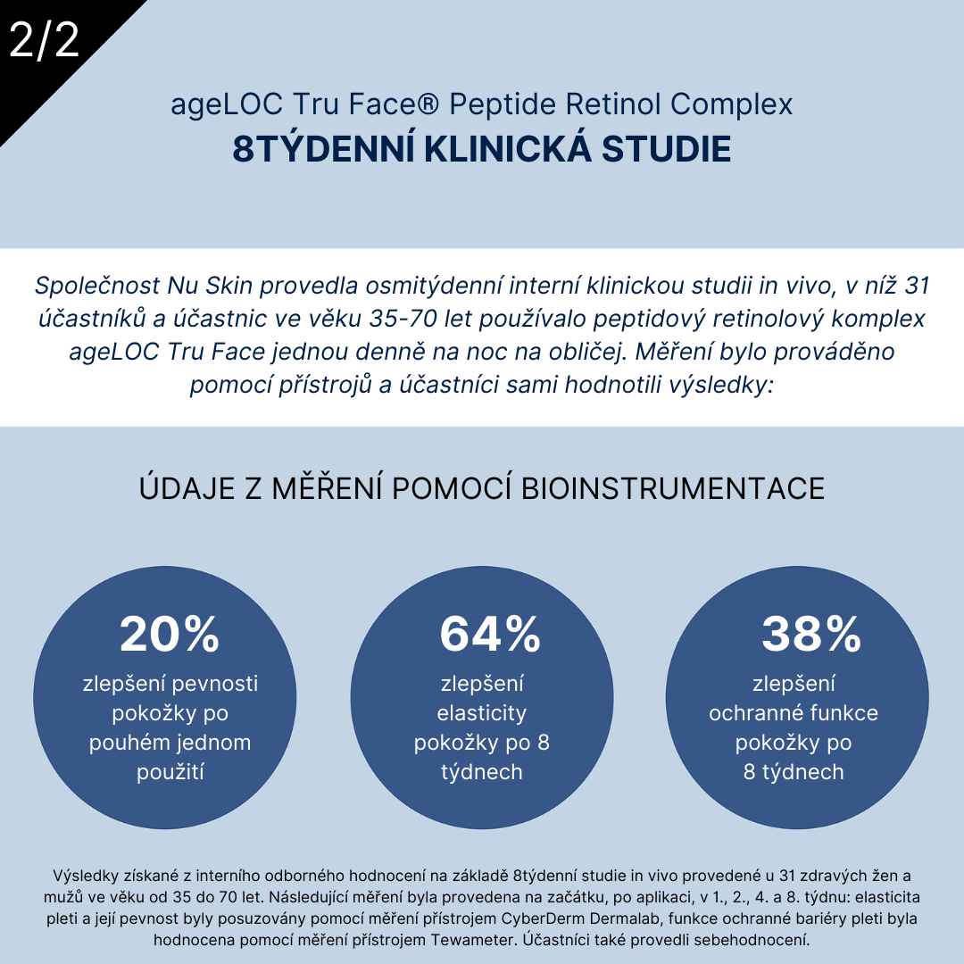 ageLOC Tru Face Peptide Retinol Complex Clinicals CZ (2)